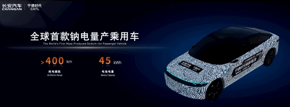 Feststoffbatterien aus China: 1.500 km Reichweite ab 2026 im Test