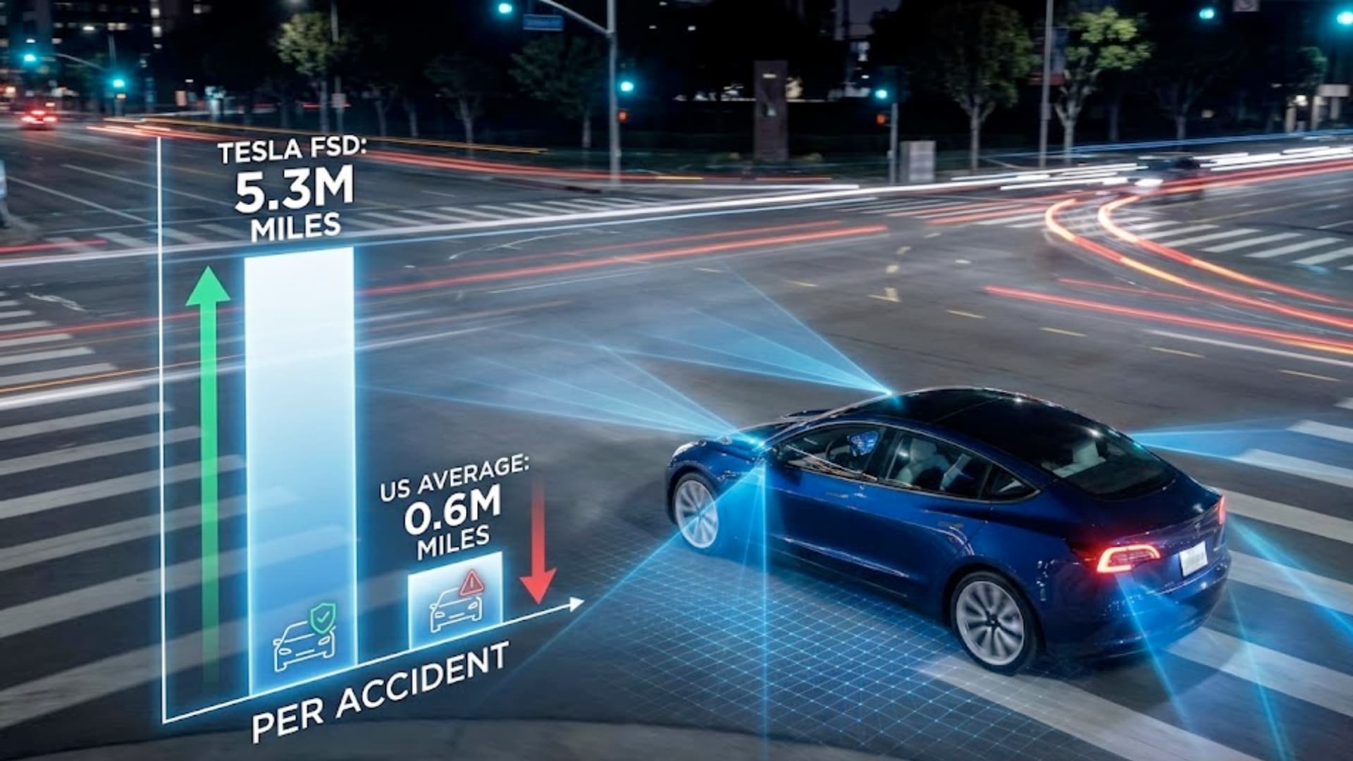 Tesla Sicherheitsbericht 2026: FSD fährt 8-mal sicherer als Menschen