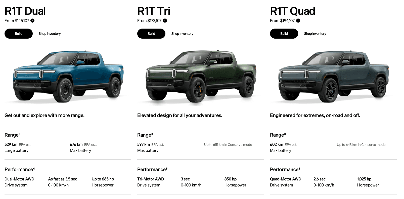 Rivian R1T: 2400-km-Härtetest beweist extreme Ersparnis beim Schleppen